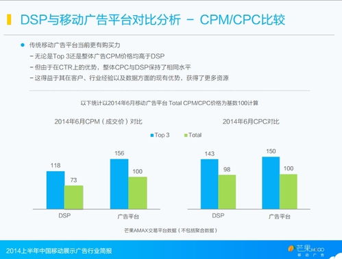 芒果移动广告发布 2014年上半年中国移动广告行业深度解析与趋势前瞻